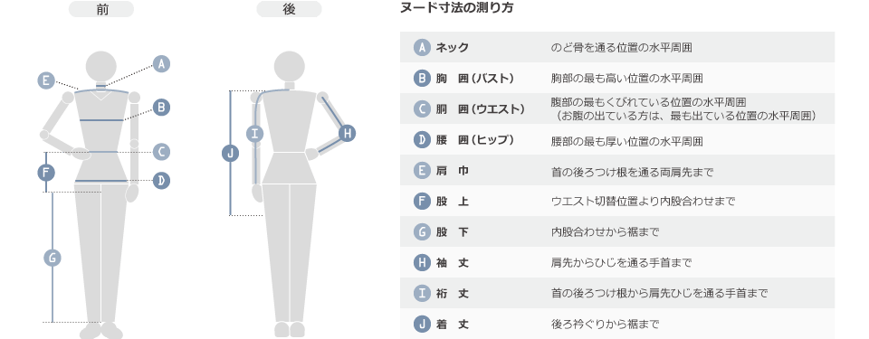 ユニフォーム採寸方法の表