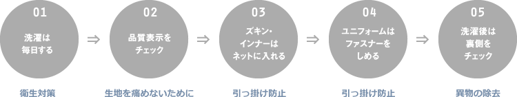 アイテム毎の洗濯時のチェック