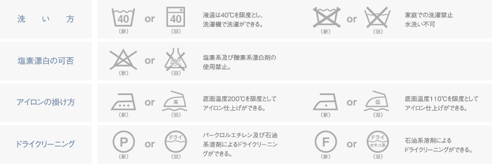 洗濯マーク表示について