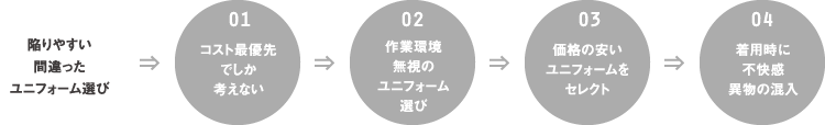 ユニフォーム選び