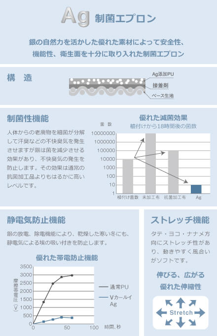 Vカールイ(R) Ag