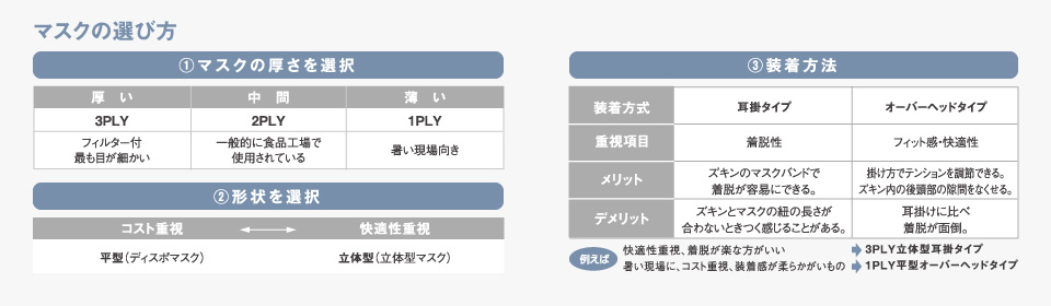 マスクの選び方