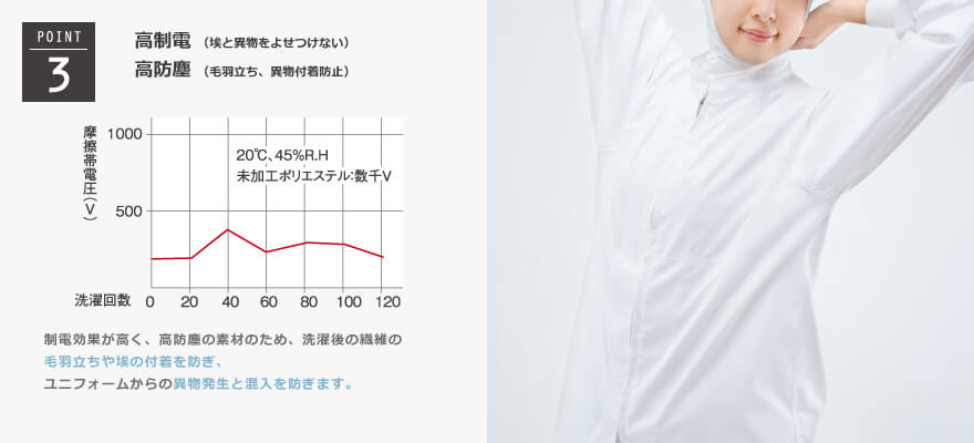 高制電 （埃と異物をよせつけない）高防塵 （毛羽立ち、異物付着防止）